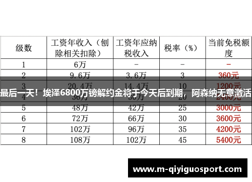 最后一天！埃泽6800万镑解约金将于今天后到期，阿森纳无意激活